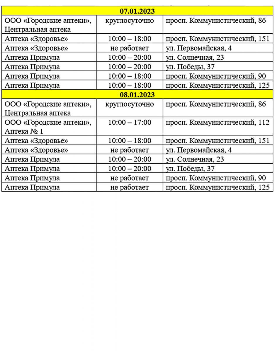 Режим работы аптек 1 января