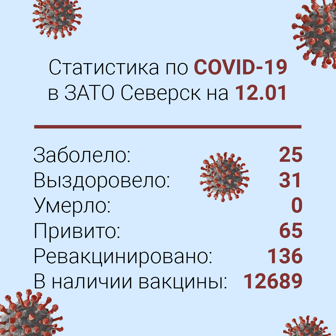 Погода в северске на 10. Северск статистика. Северск факты. Смышлята.РФ Северск.