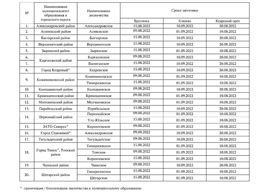 Томская область томск индекс. Департаменты администрации Томской области. Департамент лес Томск. Лесничество зато Северск. Департамент лесного хозяйства Томской области.